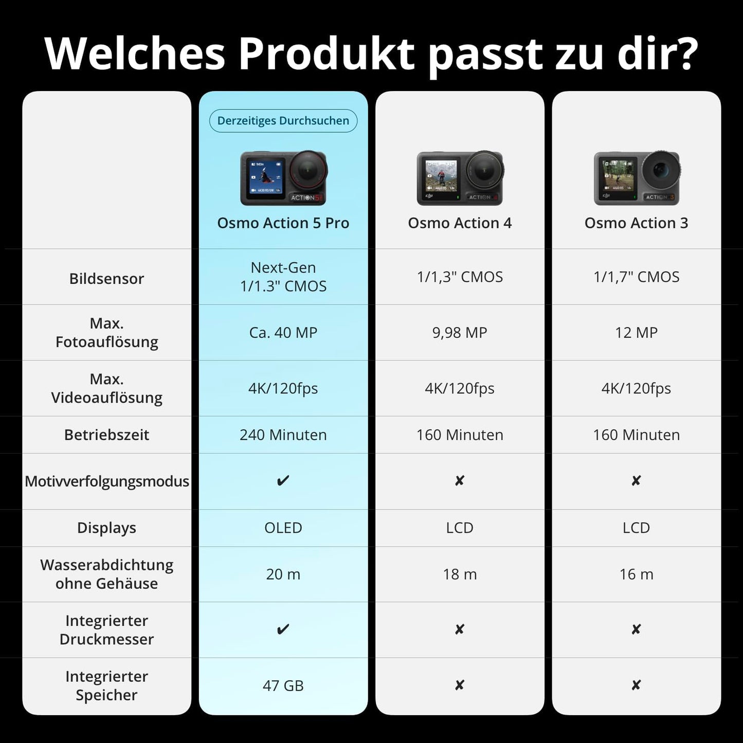 👉 Action Cam 4K – 1/1.3" Sensor, verlängerte Akkulaufzeit mit 3 Batterien (bis zu 12 Std.), Bildstabilisierung, Dual OLED Touchscreens, Unterwasserkamera für Sport & Vlog