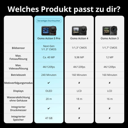 👉 Action Cam 4K – 1/1.3" Sensor, verlängerte Akkulaufzeit mit 3 Batterien (bis zu 12 Std.), Bildstabilisierung, Dual OLED Touchscreens, Unterwasserkamera für Sport & Vlog